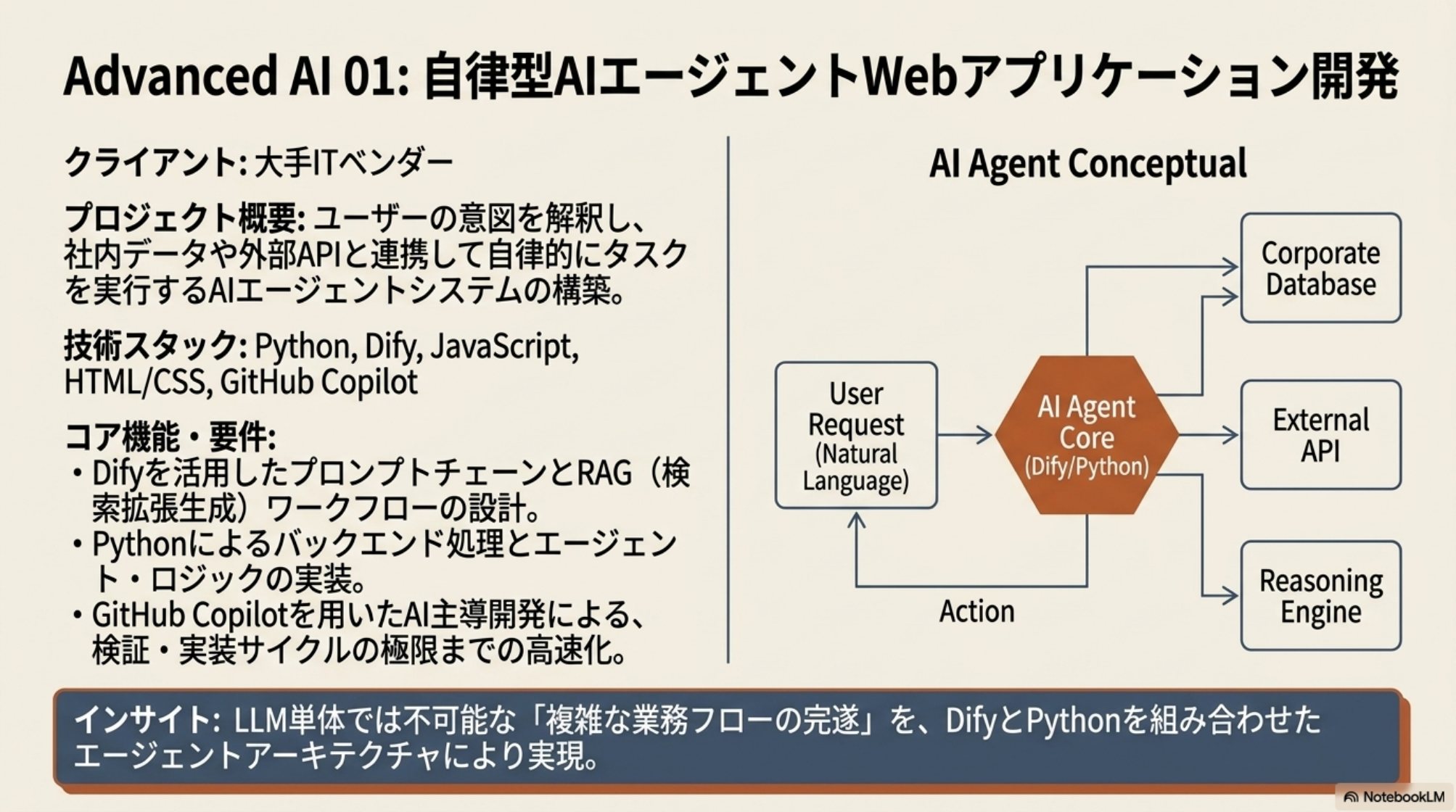 自律型AIエージェントWebアプリ