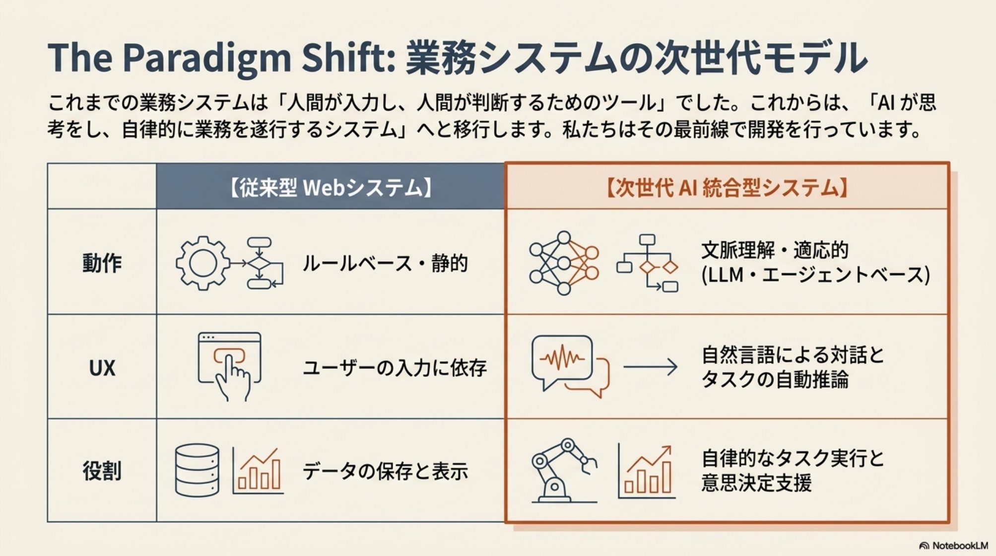 大規模EC・販売管理システム