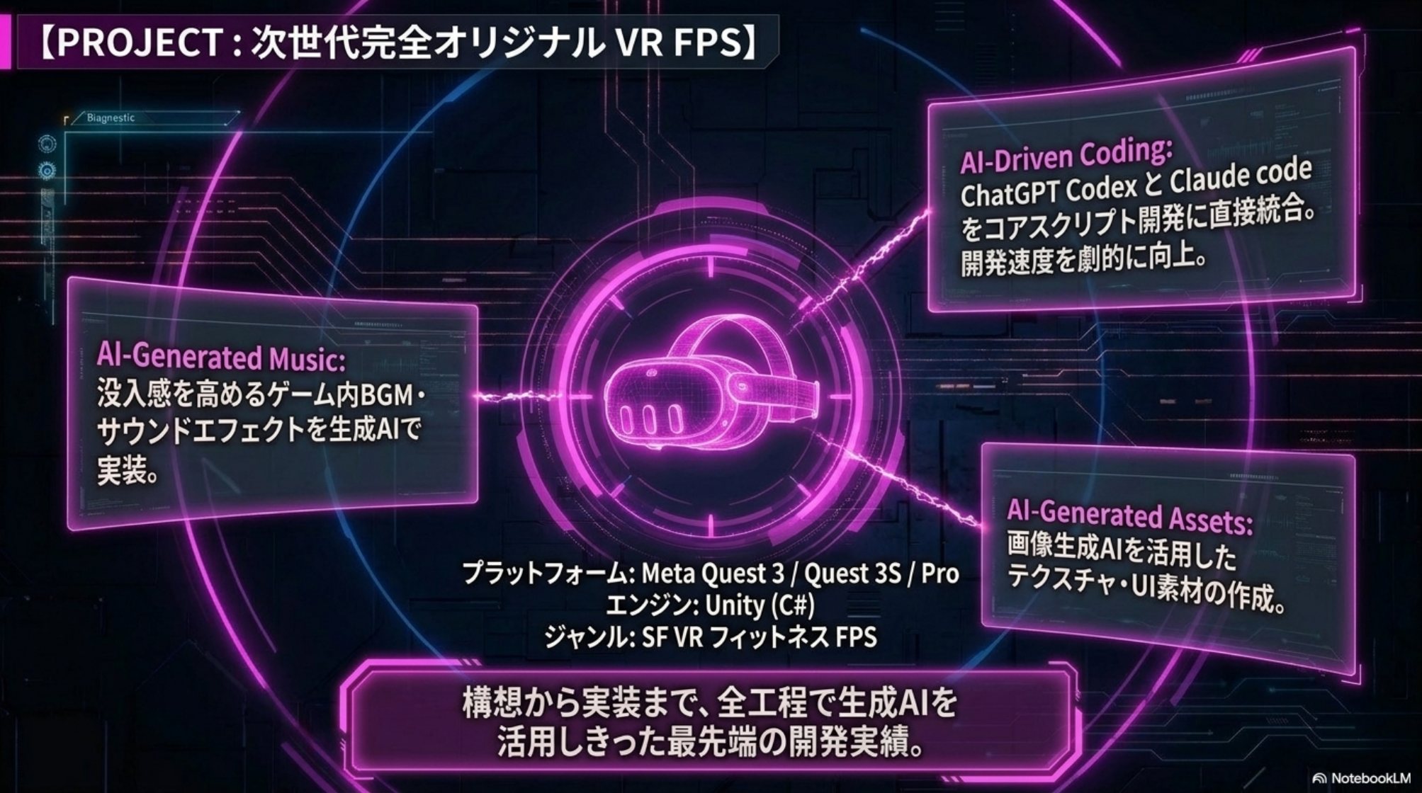 次世代完全オリジナルVR FPS