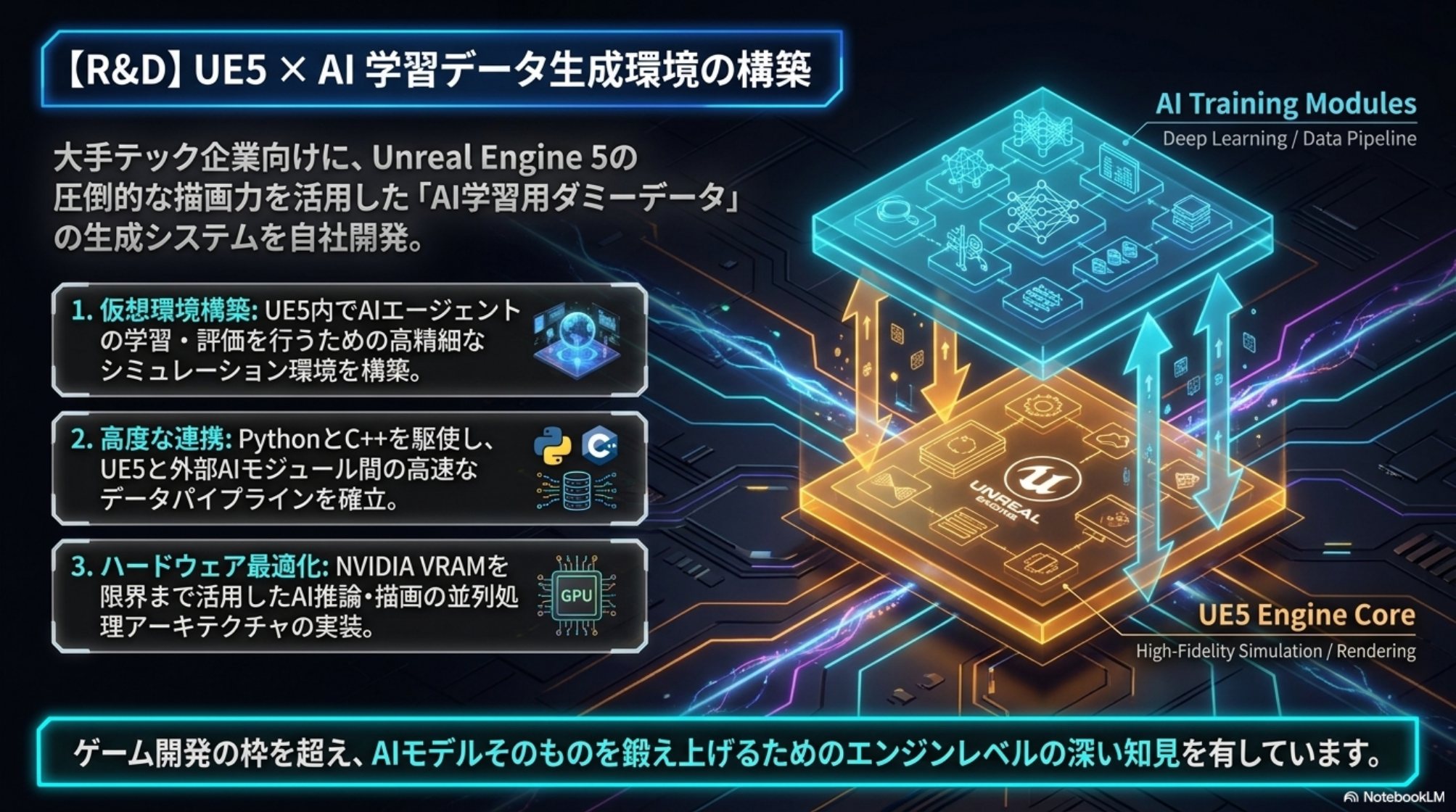 Unreal Engine 5とAI学習データ生成